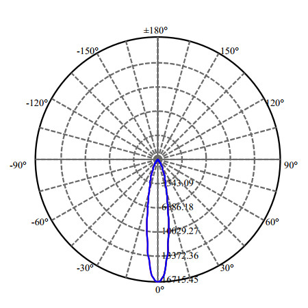 Nata Lighting Company Limited - High Efficiency Reflector